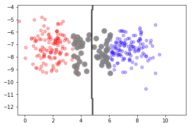 ../_images/NOTES 03.03 - SVM AND FEATURE TRANSFORMATION_12_1.png